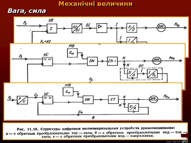 М.Кононов © 2009  E-mail: mvk@univ.kiev.ua 30  Механічні величини Вага, сила